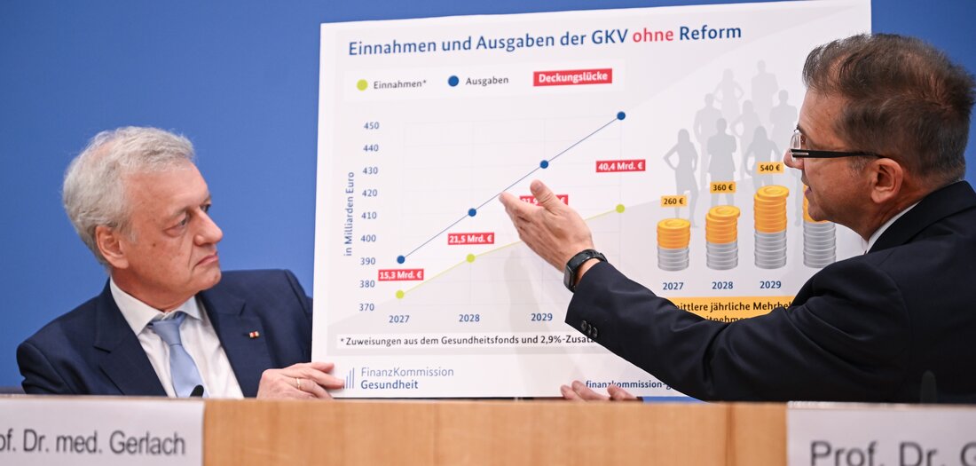 Kommentar: Solidarprinzip angegriffen