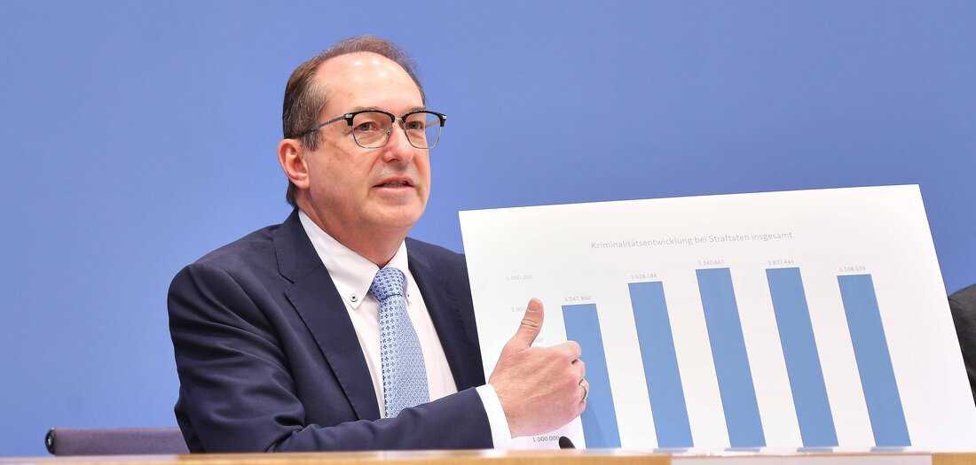 Politik mit Zahlen: Dobrindt macht Stimmung mit Statistik [Online-Abo]