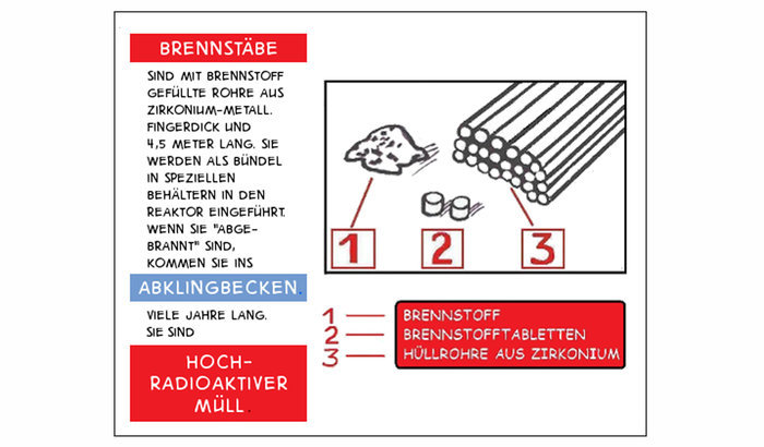 Teil 04-brennst_erklaer.jpg
