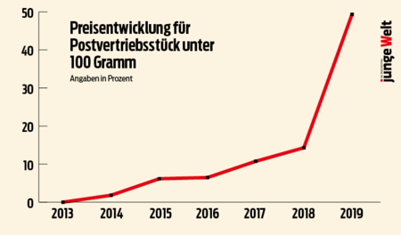 Preisentwicklung.png
