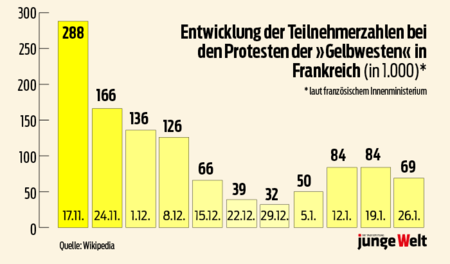 Tabelle Seite Teilnehmerzahlen Gelbwesten.png