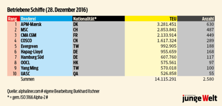 Grafik Schiffahrt 1100x526.png