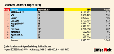 Grafik Schiffahrt 1100x5262.png