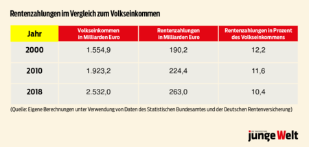 Tabelle Seiten 12-13-1100x526.png
