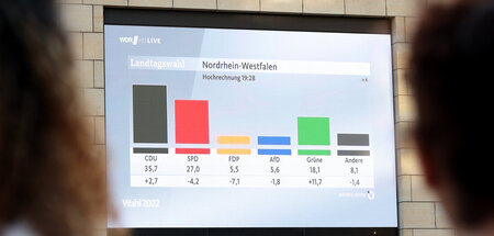 Die Ergebnisse kleinerer Parteien werden gern versteckt: Hochrec