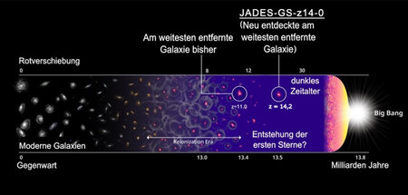 Mit einer Art Schlüssellochblick in die planetarische Weite
