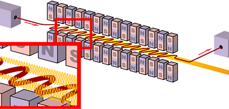 Skizze eines Freie-Elektronen-Lasers
