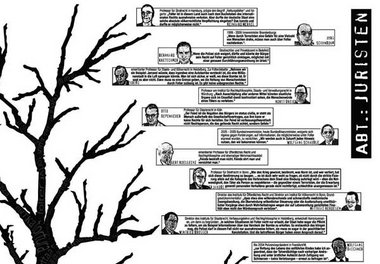 Betreiben die ideologische Rechtfertigung der brutalen Praxis de... Betreiben die ideologische Rechtfertigung der brutalen Praxis de...
