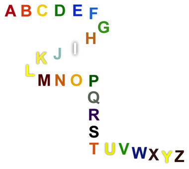 Alphabet einer Syn&auml;sthetin. Jeder Buchstabe hat eine Farbe
...