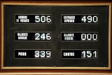 Das Abstimmungsergebnis in der französischen Nationalversammlung