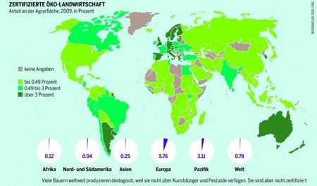 Um global ressourcenschonenden ökologischen Ackerbau durchzusetz...