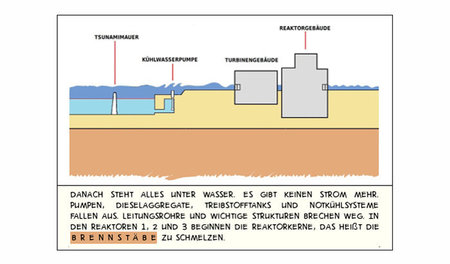 Teil 02-TsunamiSchemaZchng.jpg