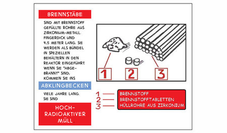 Teil 04-brennst_erklaer.jpg